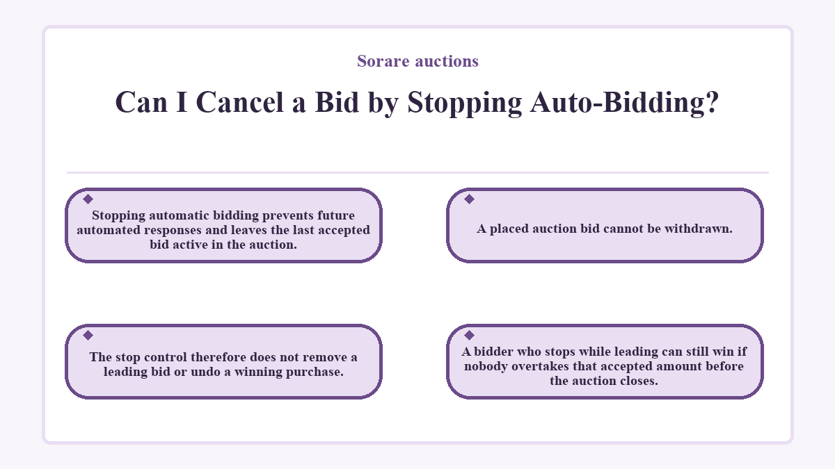 Diagram: Sorare auctions - Can I Cancel a Bid by Stopping Auto-Bidding?